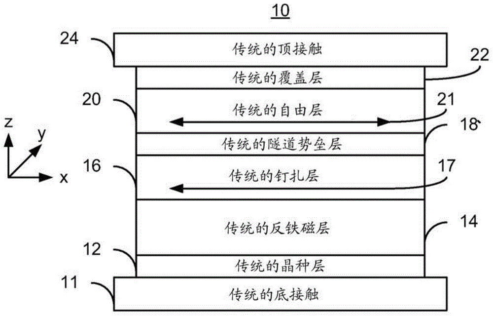 Magnetic memory and method for providing and programming the magnetic memory