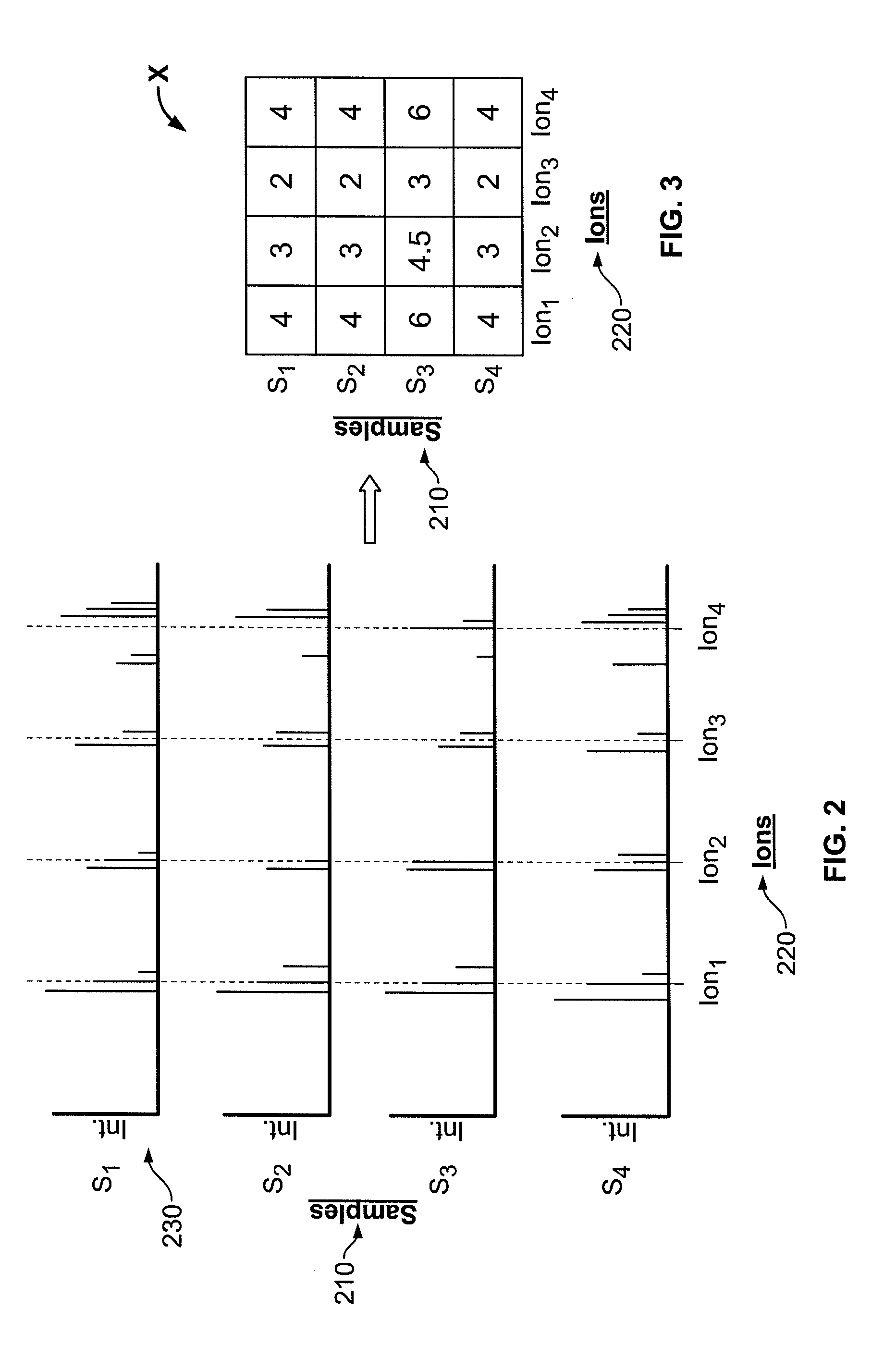 System, method, and computer program product for analyzing spectrometry data to identify and quantify individual components in a sample