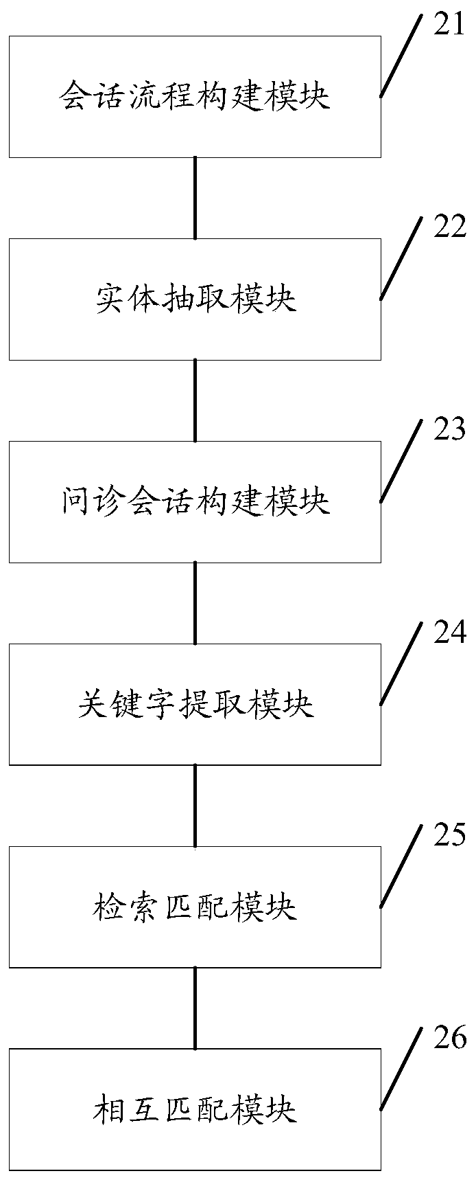 Intelligent inquiry method and device based on semantic comprehension, storage medium and server