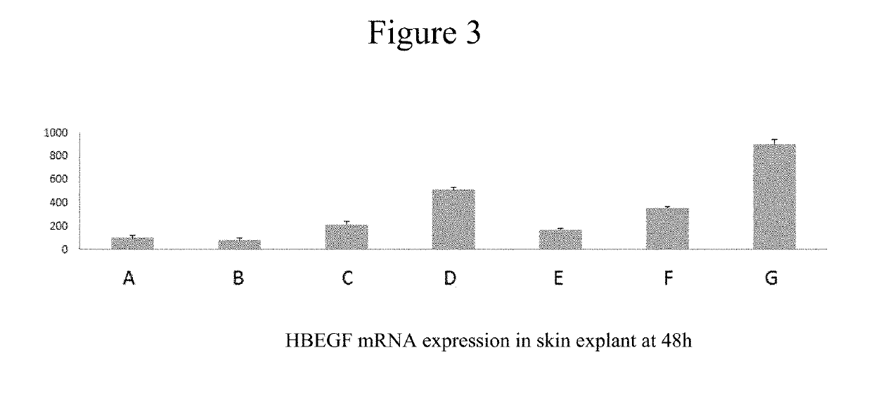 Cosmetic compositions and method of treating the skin