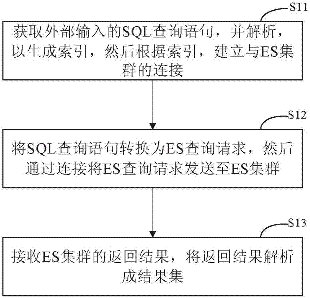 Method and device for inquiring elasticsearch cluster, electronic device and readable storage medium