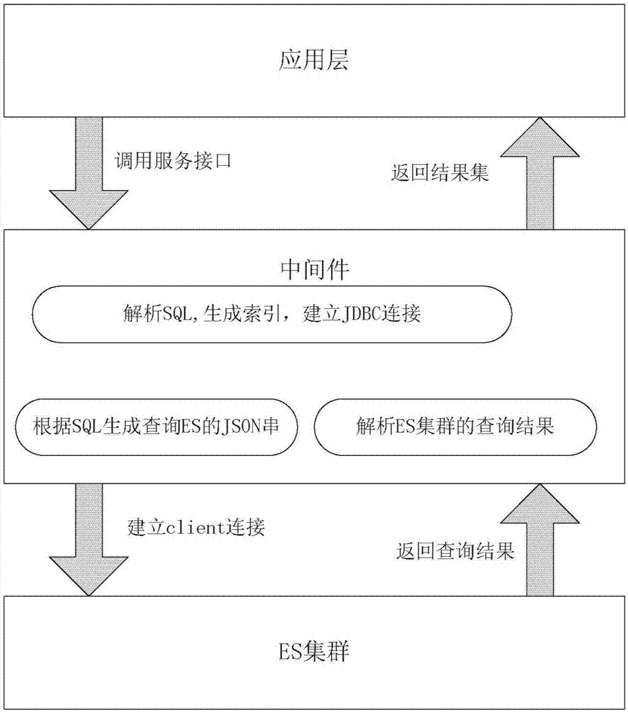 Method and device for inquiring elasticsearch cluster, electronic device and readable storage medium