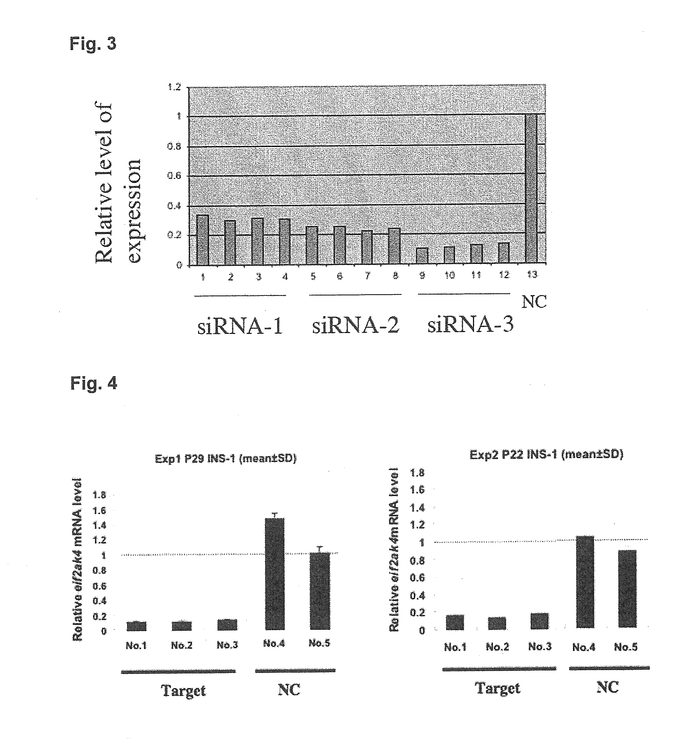 Test method for type-2 diabetes using gene polymorphism