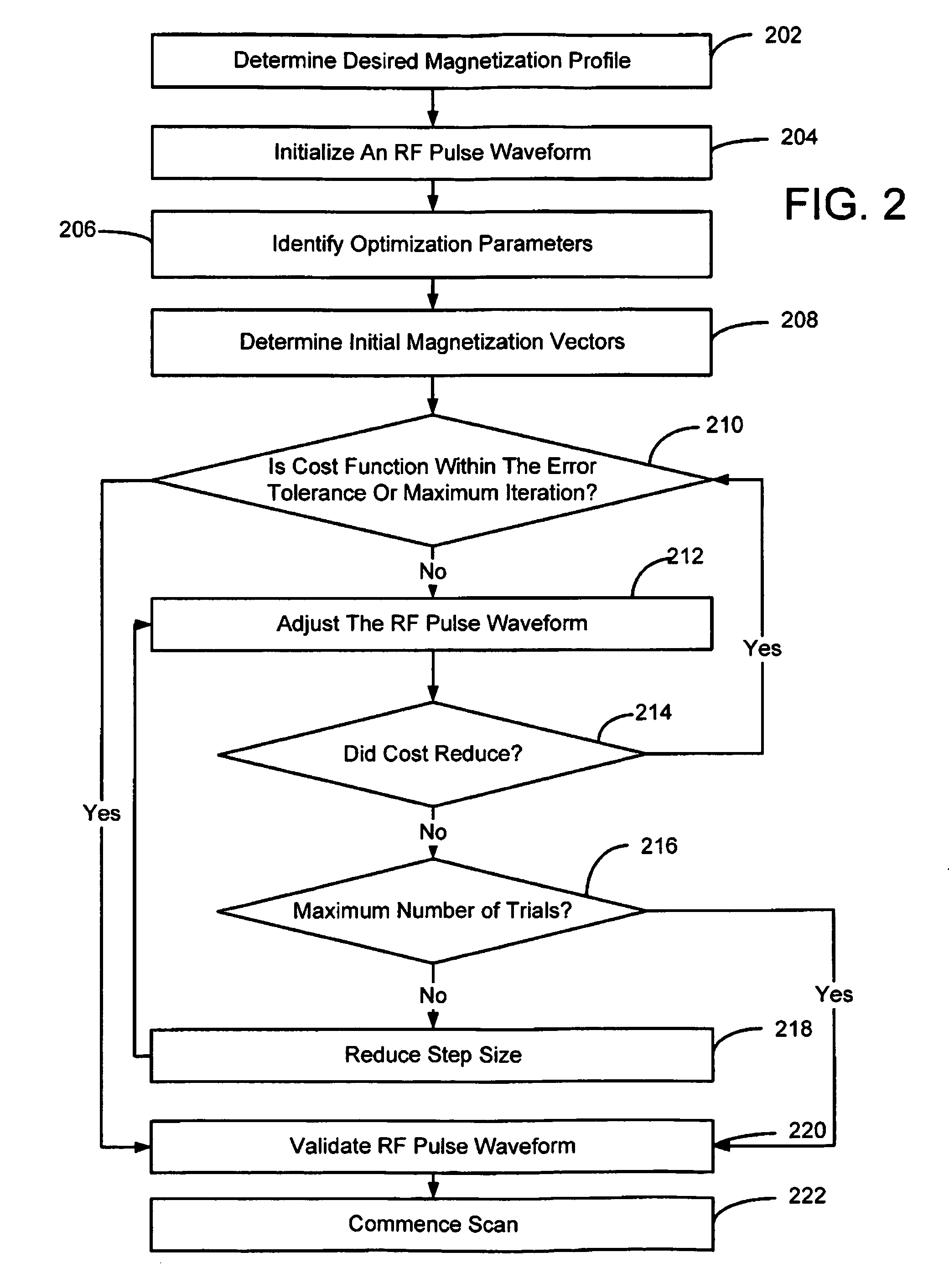 System and method for phase relaxed RF pulse design