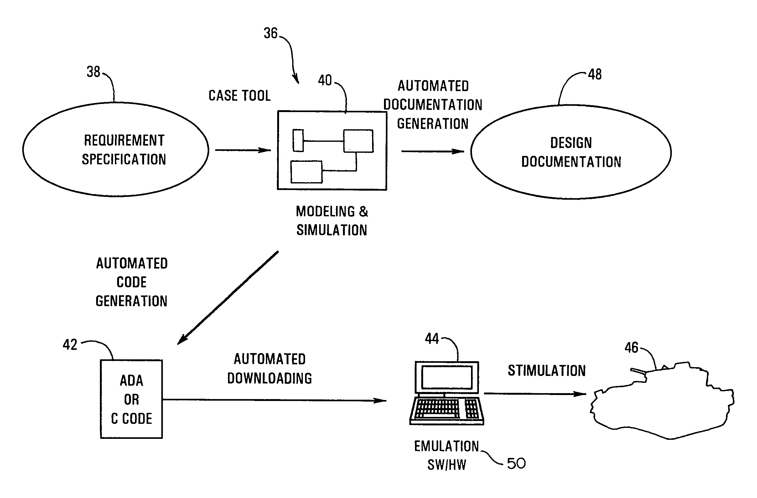 Control system architecture for a multi-component armament system