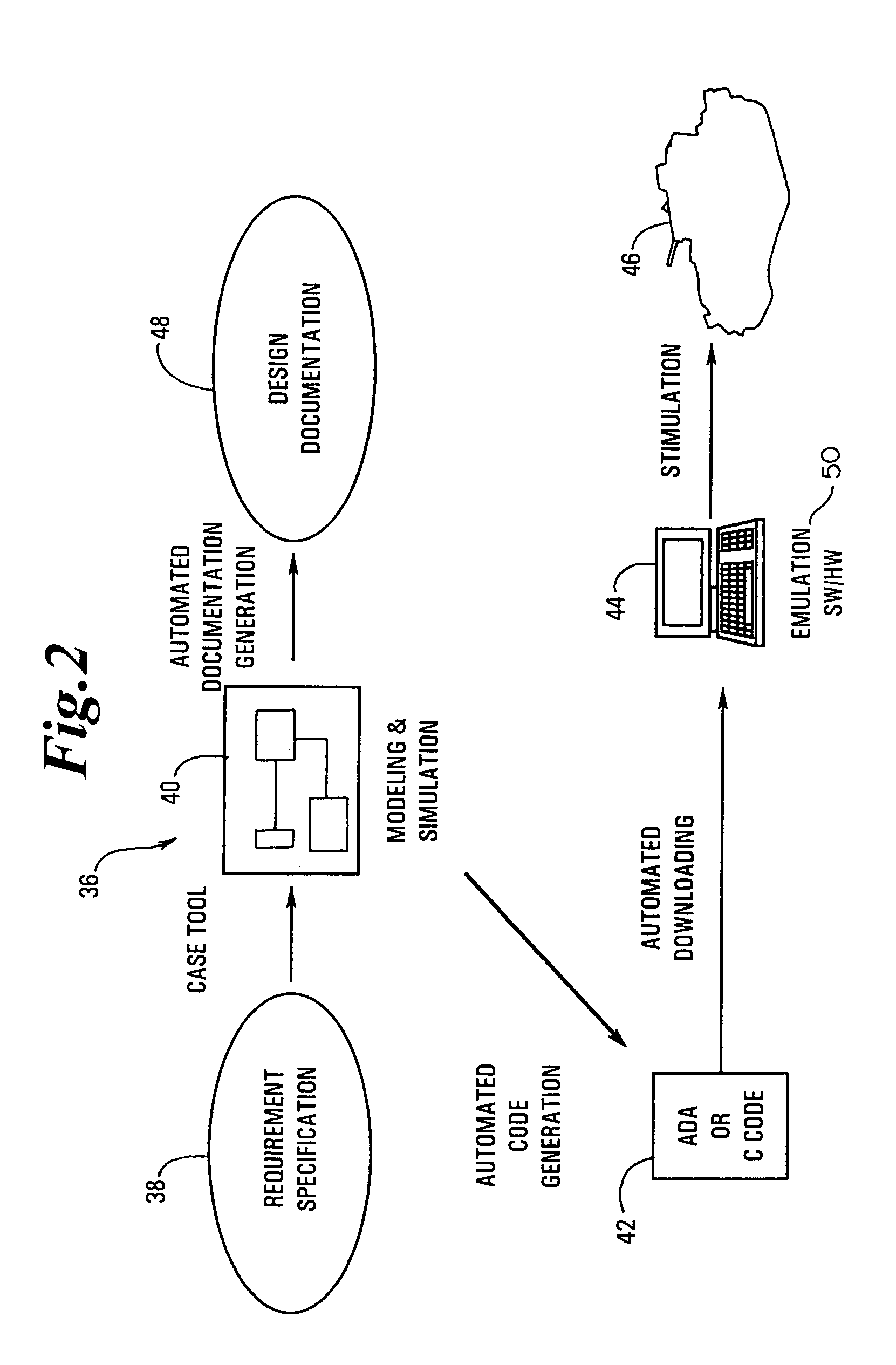Control system architecture for a multi-component armament system