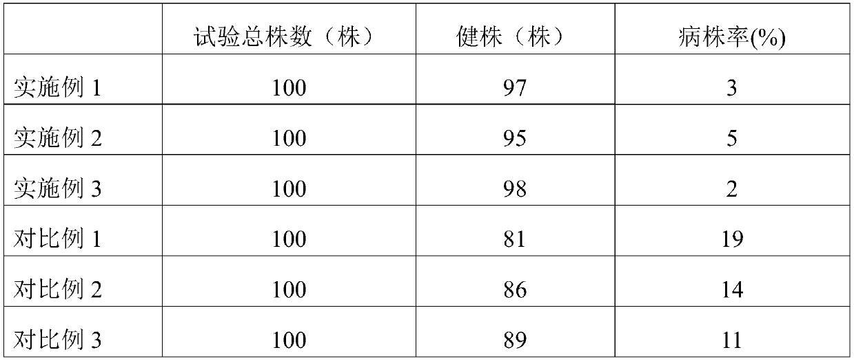 Cultivation method for promoting growth of tagara