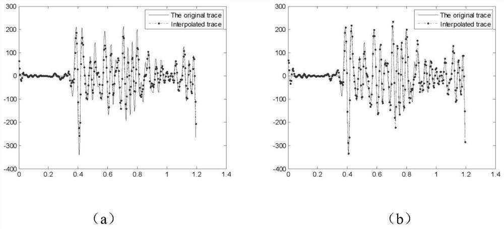A Method for Seismic Data Reconstruction
