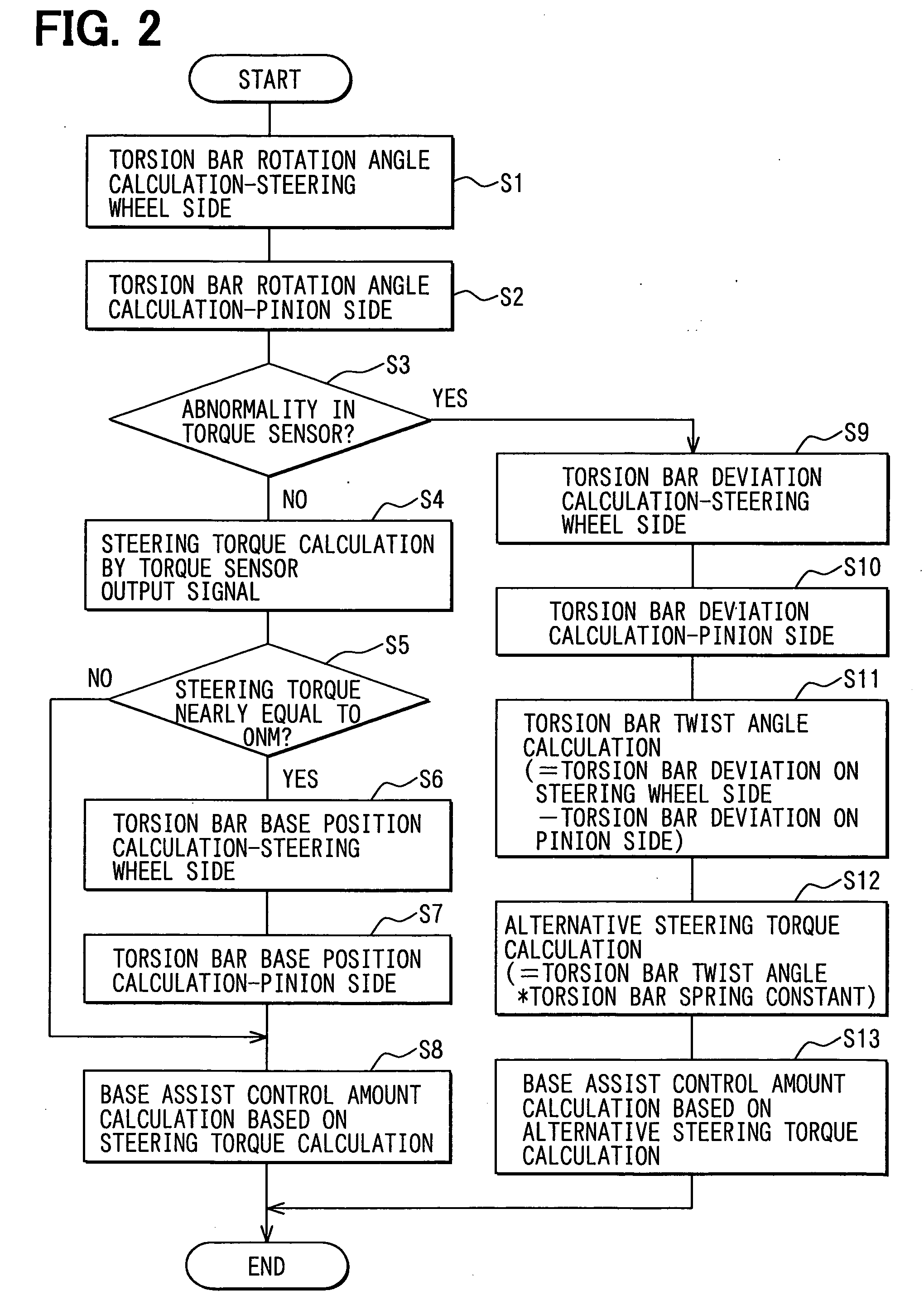 Electric power steering system and method having abnormality compensation function