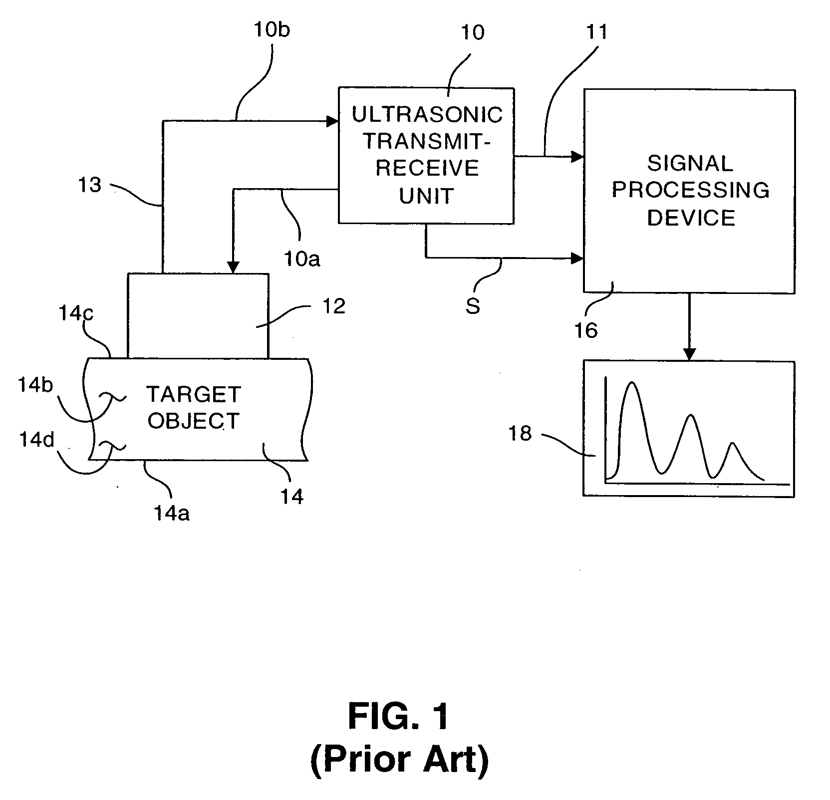 Ultrasonic fault detection system using a high dynamic range analog to digital conversion system