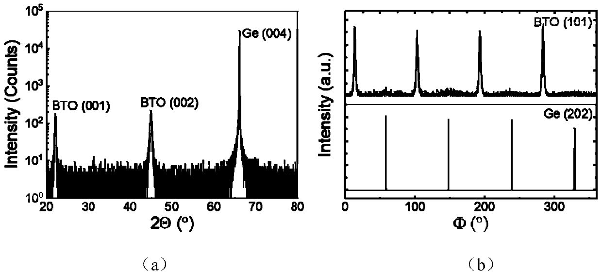 Method for epitaxial growth of monocrystalline barium titanate film on germanium substrate