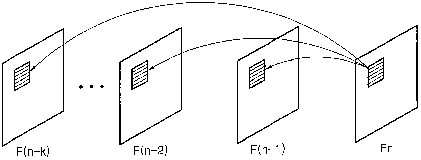 Fast motion estimation methods using multiple reference frames