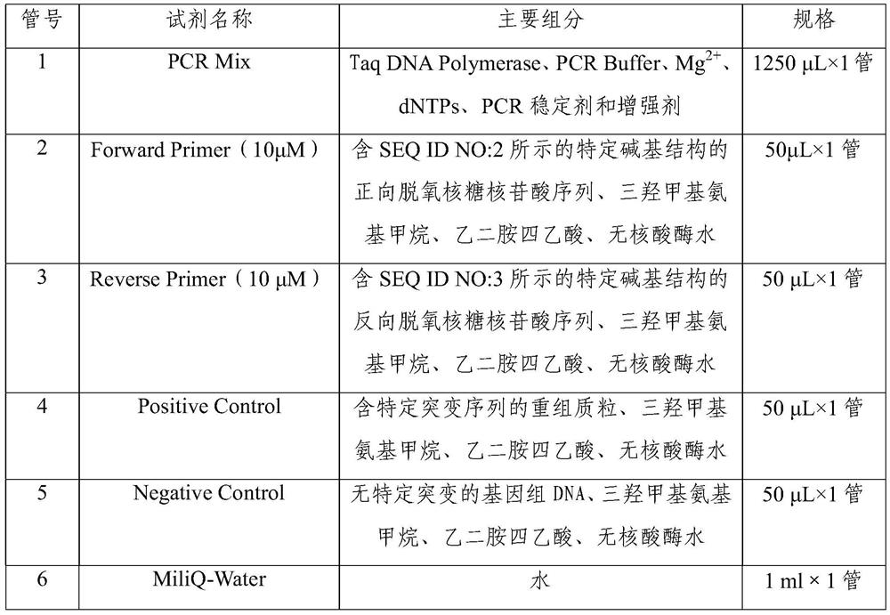 Premature coronary heart disease-related genes and their detection reagents and applications