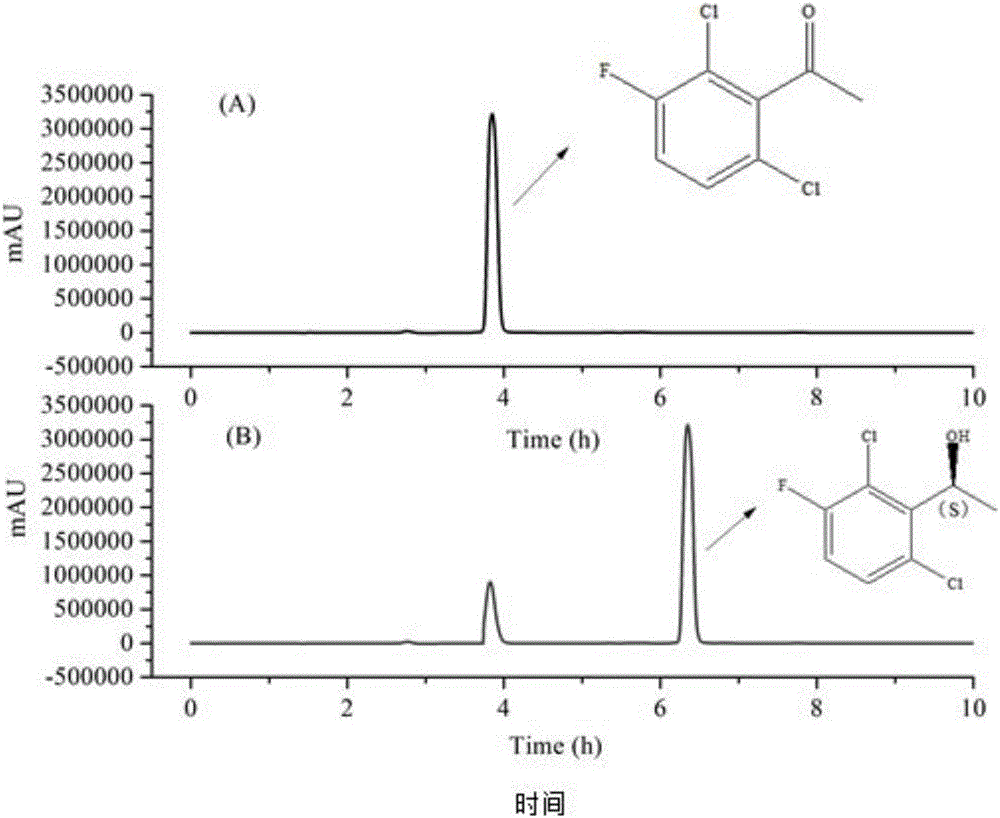 Method for preparing crizotinib intermediate by using carbonyl reductase