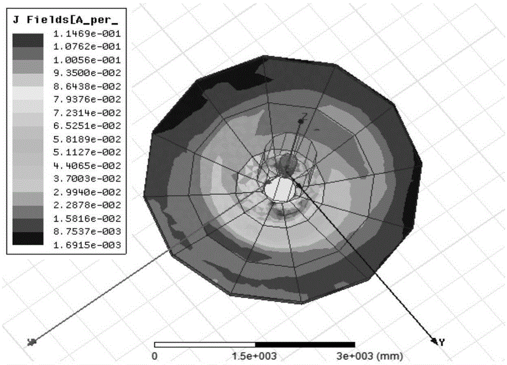 Method for determining passive intermodulation amount of net-shaped reflector antenna