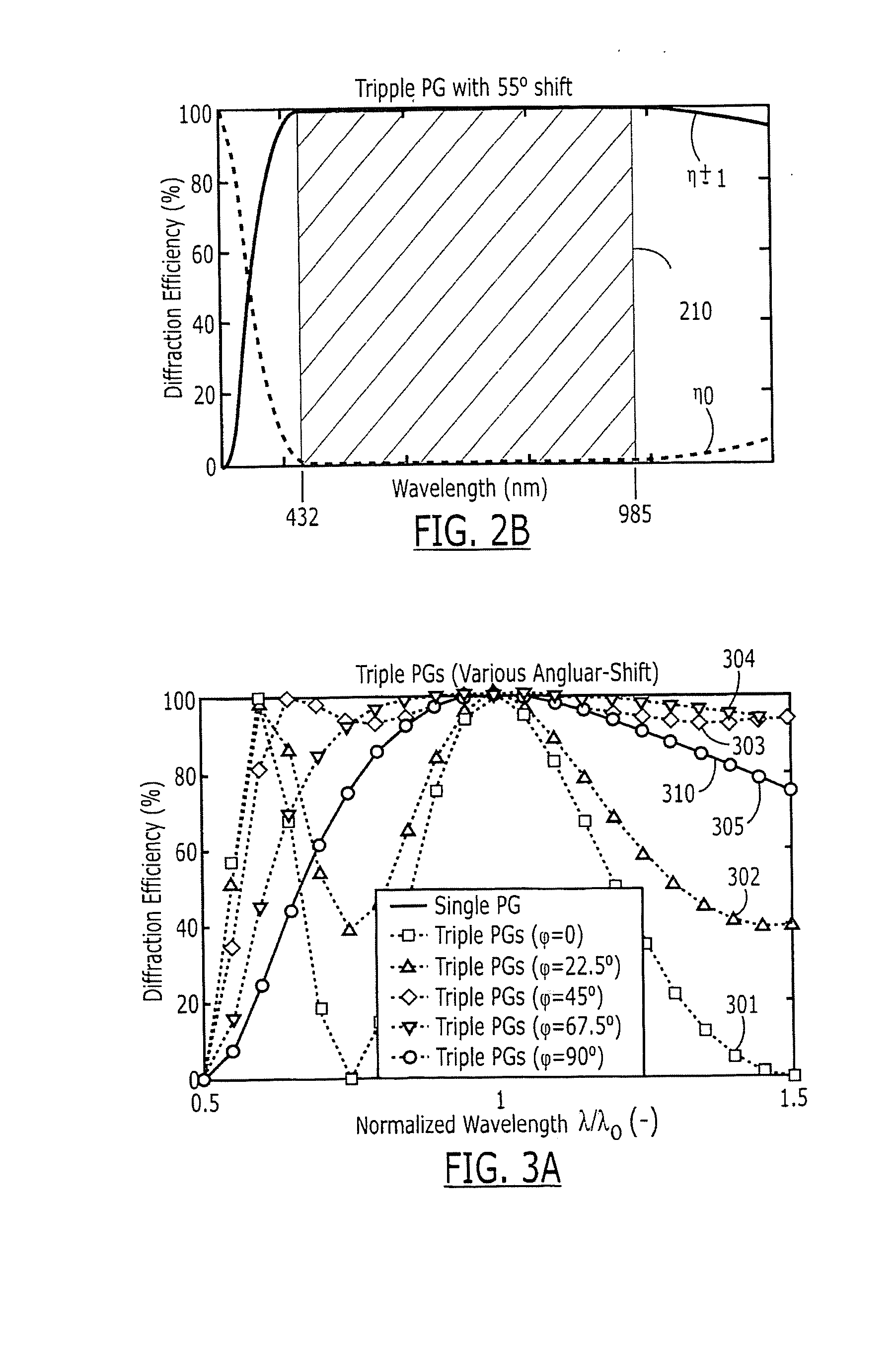 Multi-layer achromatic liquid crystal polarization gratings and related fabrication methods