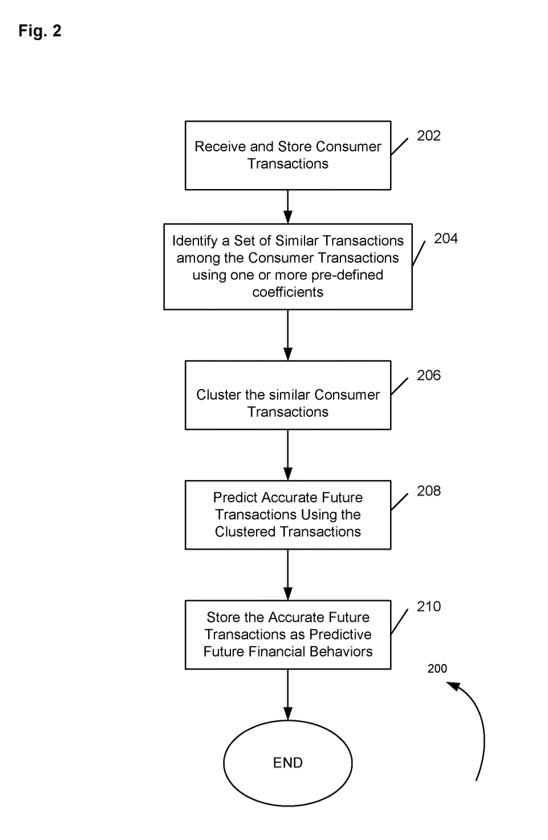 Systems and methods for predicting financial behaviors