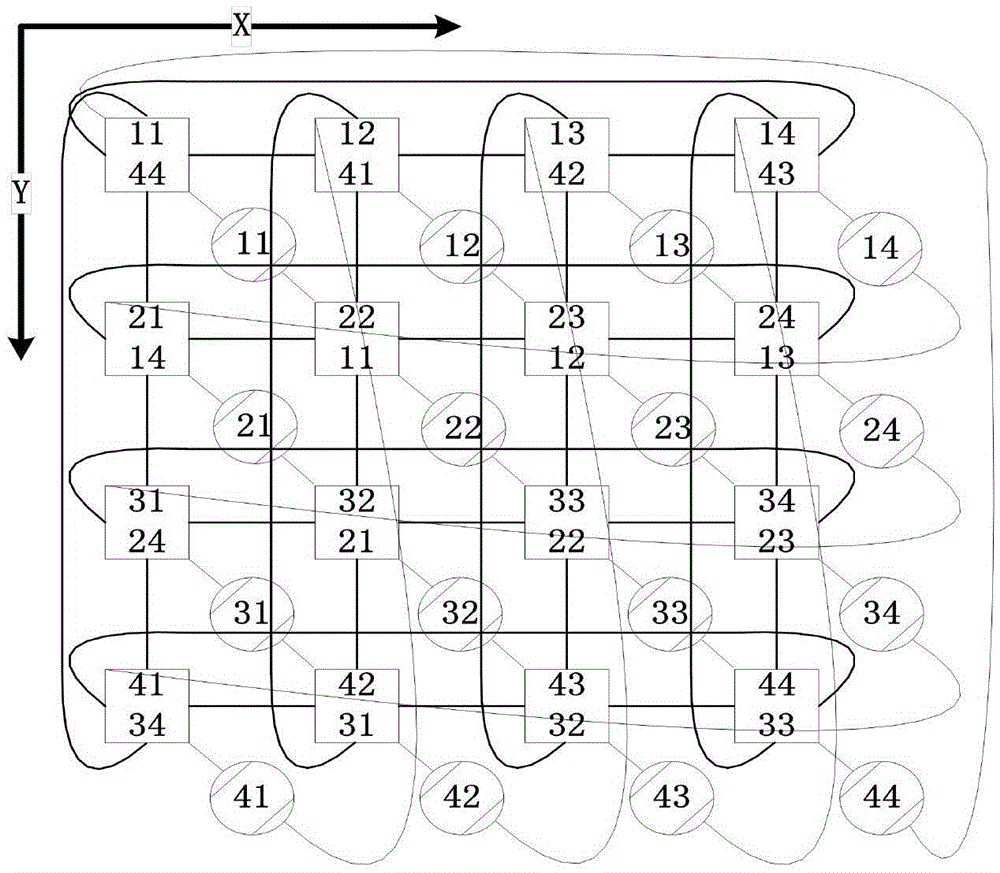 Torus network based dual-access structures and working mode thereof