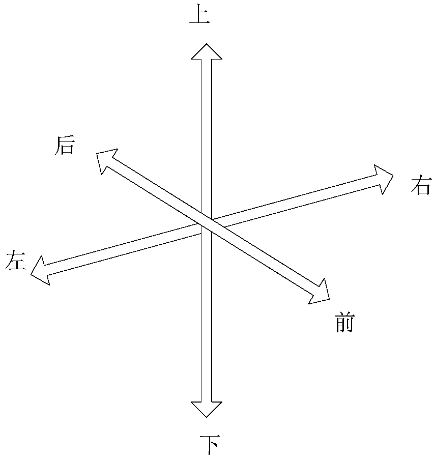 Mobile control method and apparatus in virtual reality