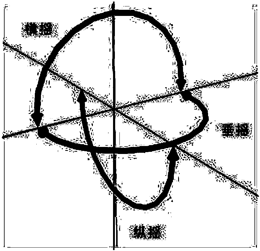 Mobile control method and apparatus in virtual reality