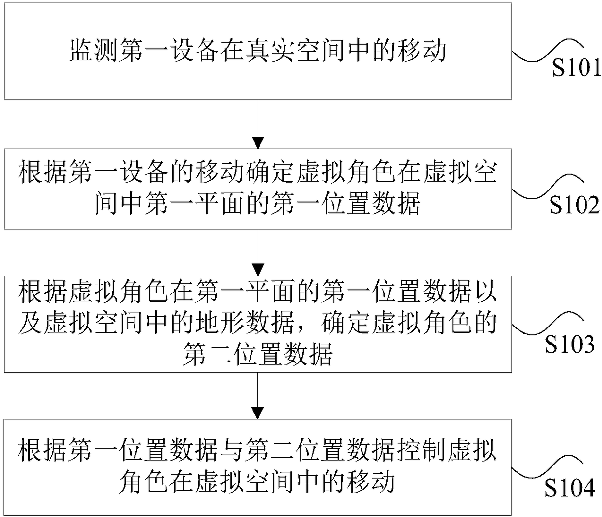 Mobile control method and apparatus in virtual reality