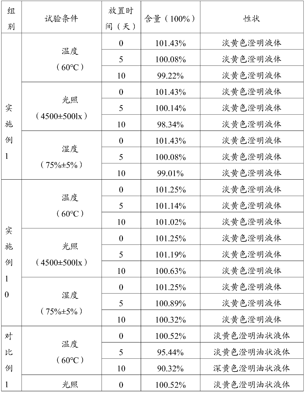 Non-oily doramectin injection and its preparation method and application