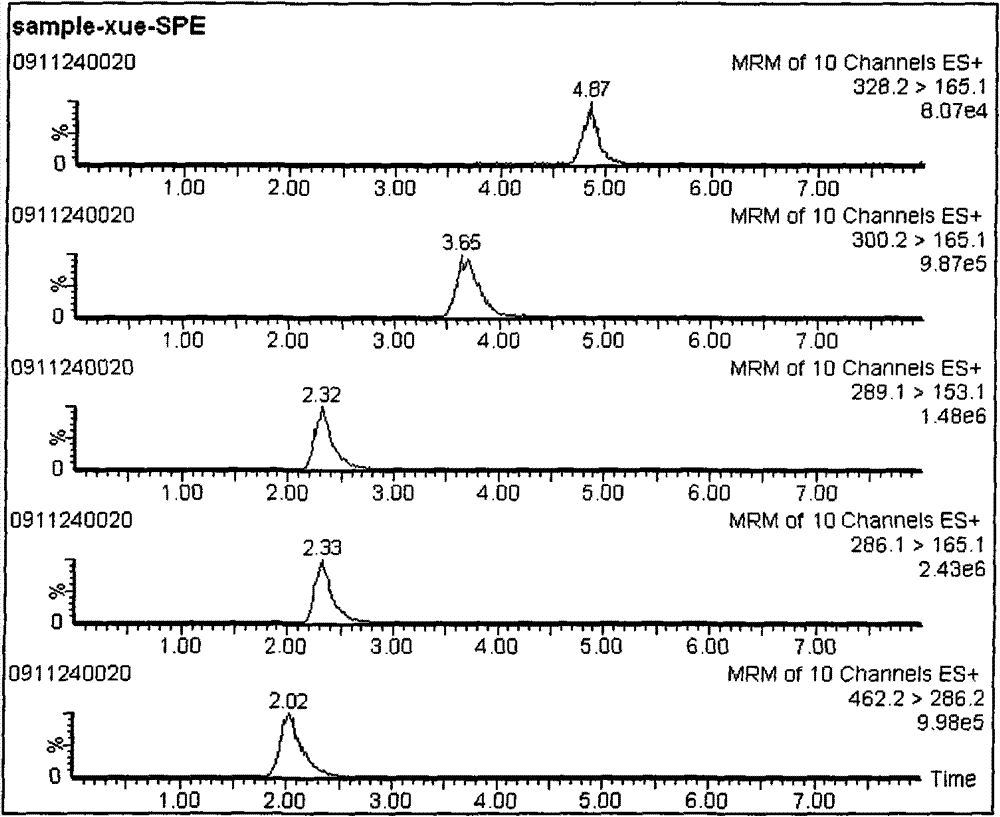 LC-MS/MS analysis method for detecting morphinane alkaloid in whole blood and urine