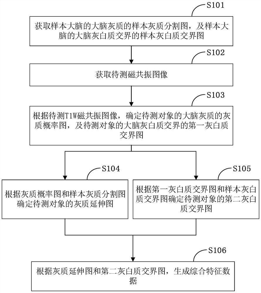 Data generation device and method, terminal and storage medium