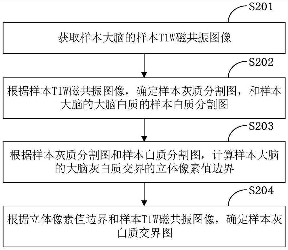 Data generation device and method, terminal and storage medium