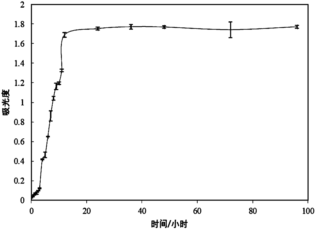 Microbial strain used for treating heavy metal contaminated soil as well as screening method and application thereof