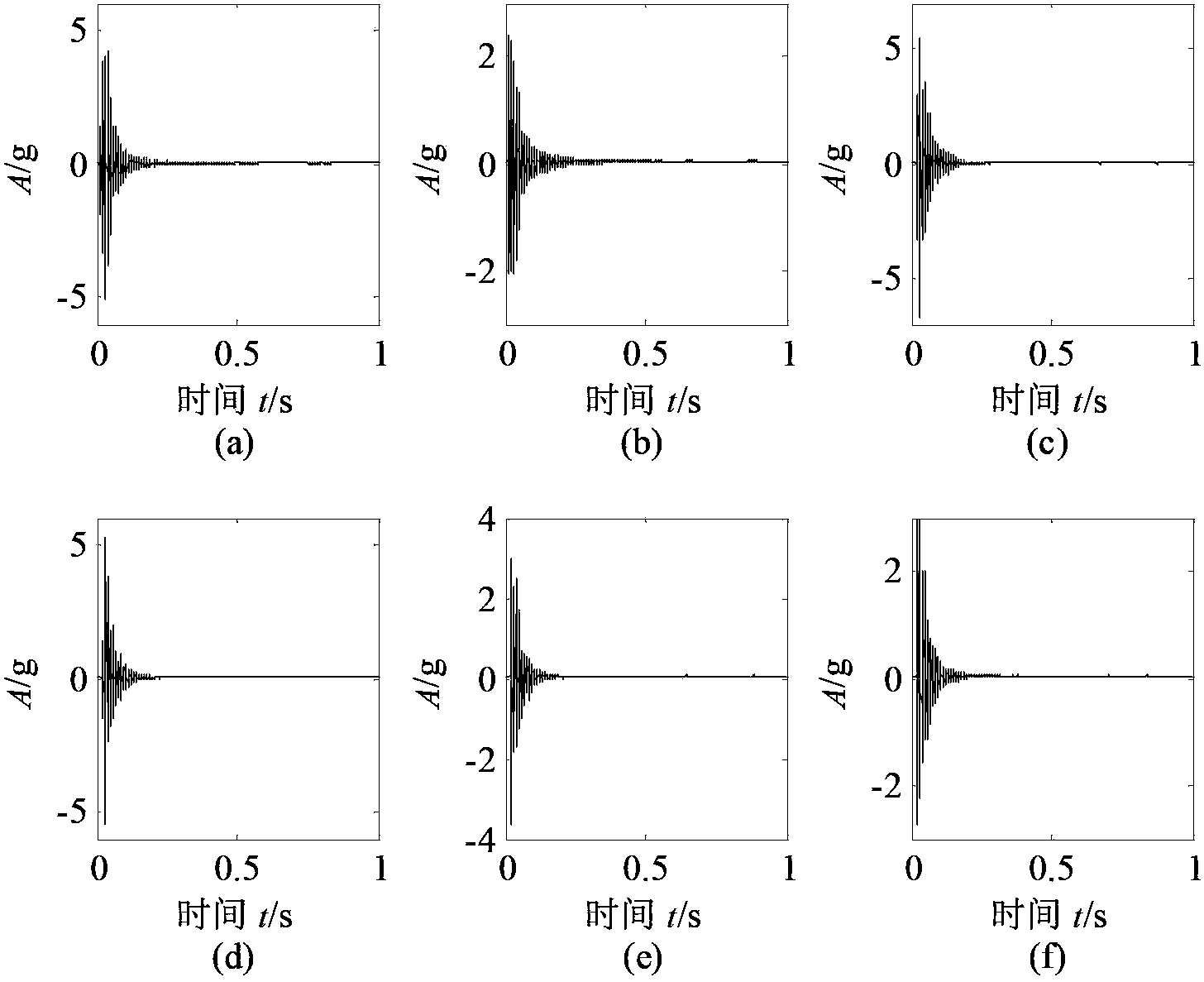 Method for determining assembly reliability of detachable disc-drum rotor