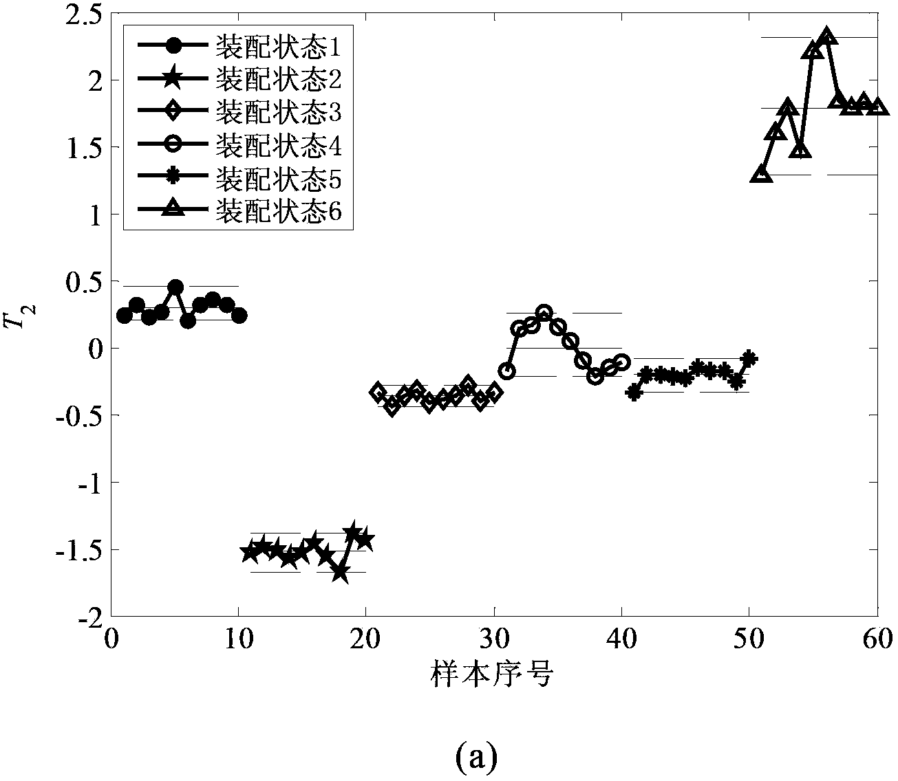 Method for determining assembly reliability of detachable disc-drum rotor