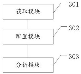 Network hidden danger analysis method and device, electronic equipment and storage medium