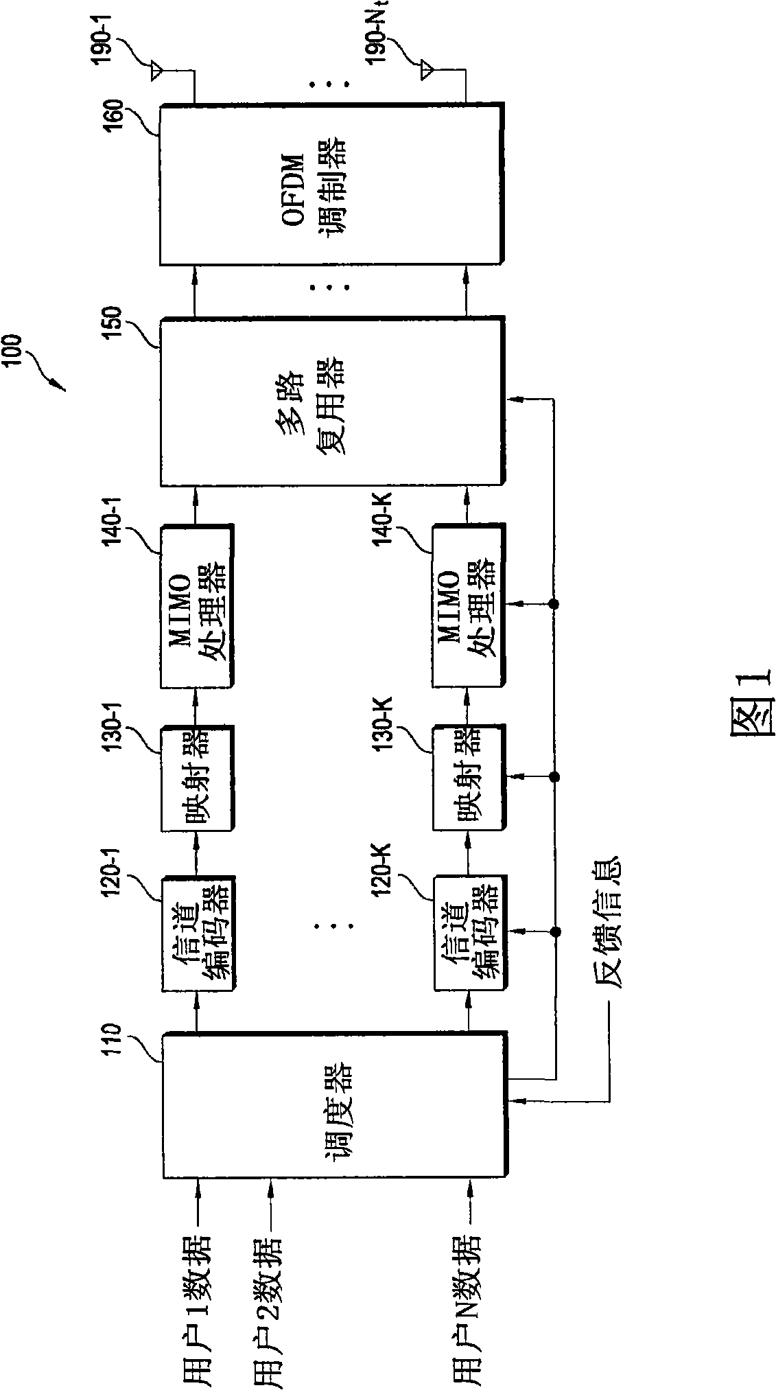 Method for reporting channel information in multiple antenna system