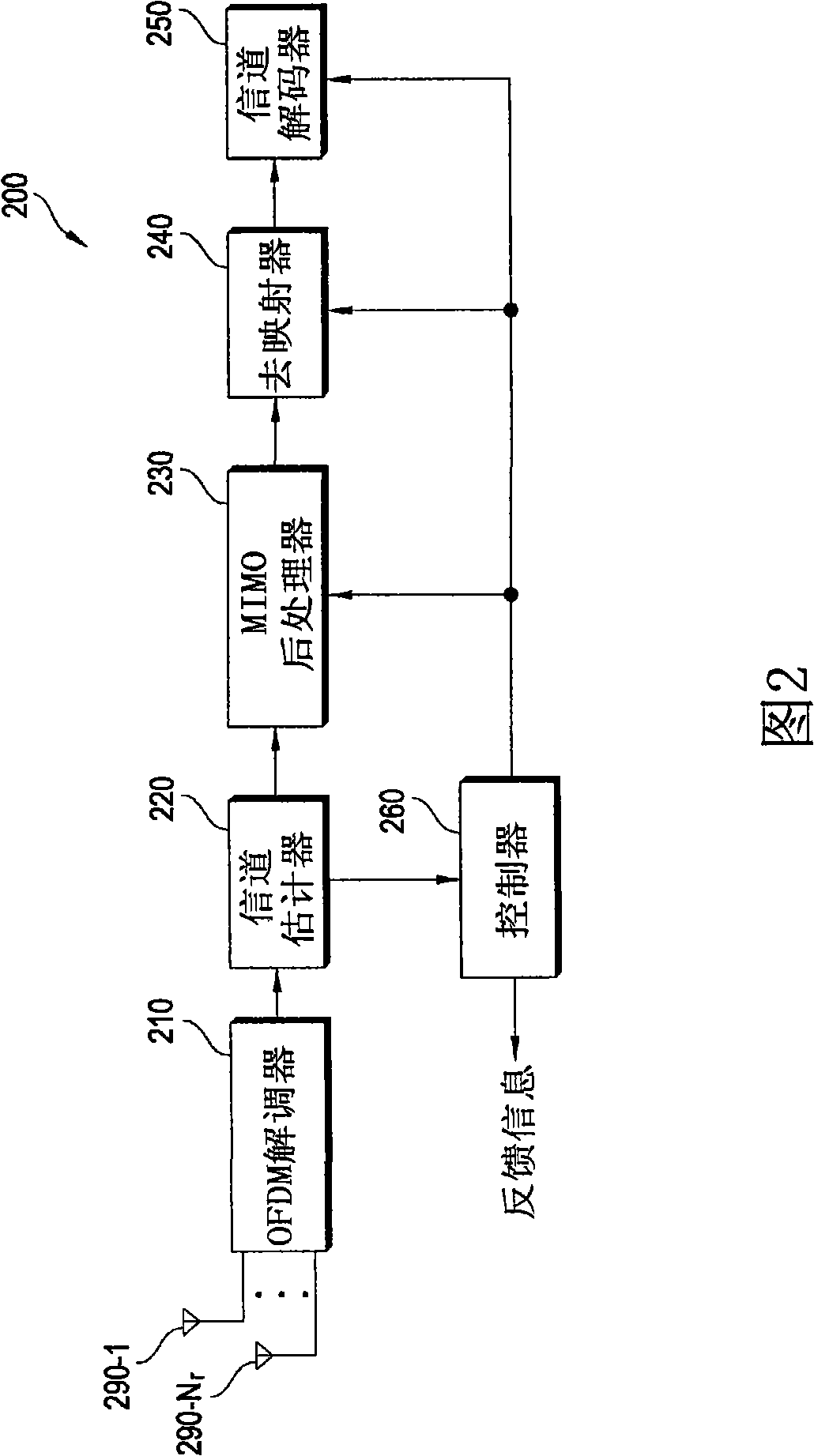 Method for reporting channel information in multiple antenna system
