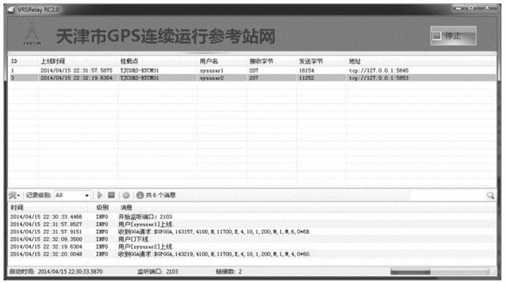 Network RTK real-time local benchmark service method