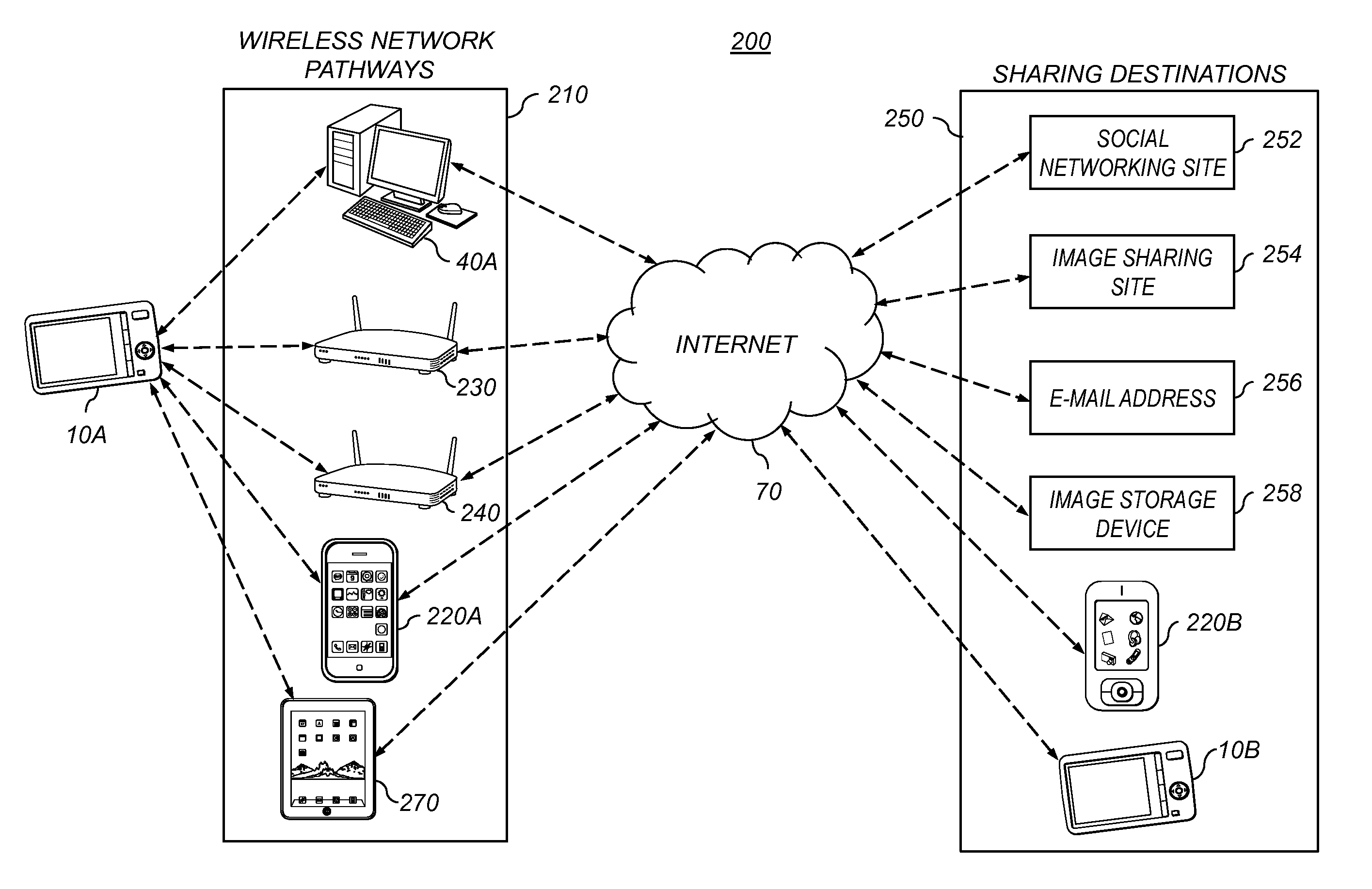 Method for wireless sharing of images