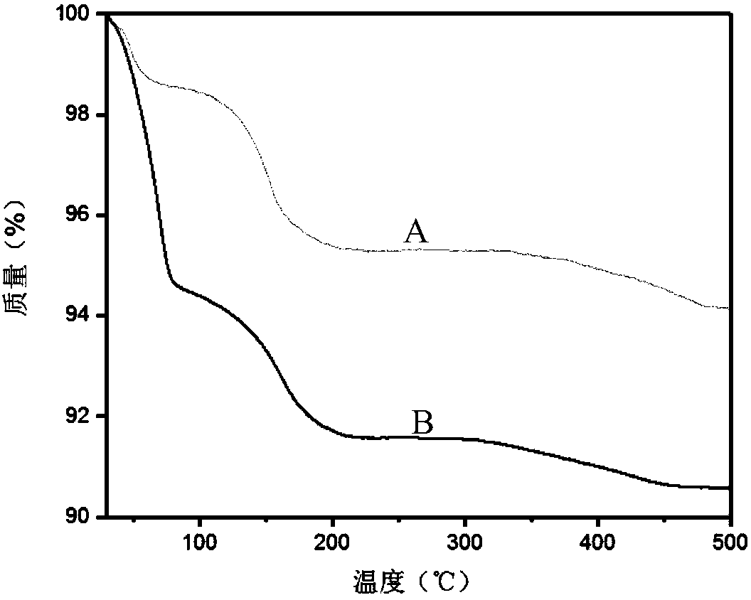 Coal asphalt porous polymer prepared through heteropolyacid catalysis as well as preparation method and application thereof