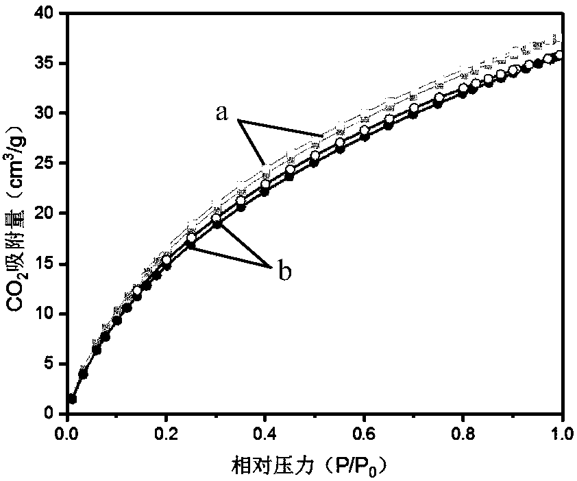 Coal asphalt porous polymer prepared through heteropolyacid catalysis as well as preparation method and application thereof