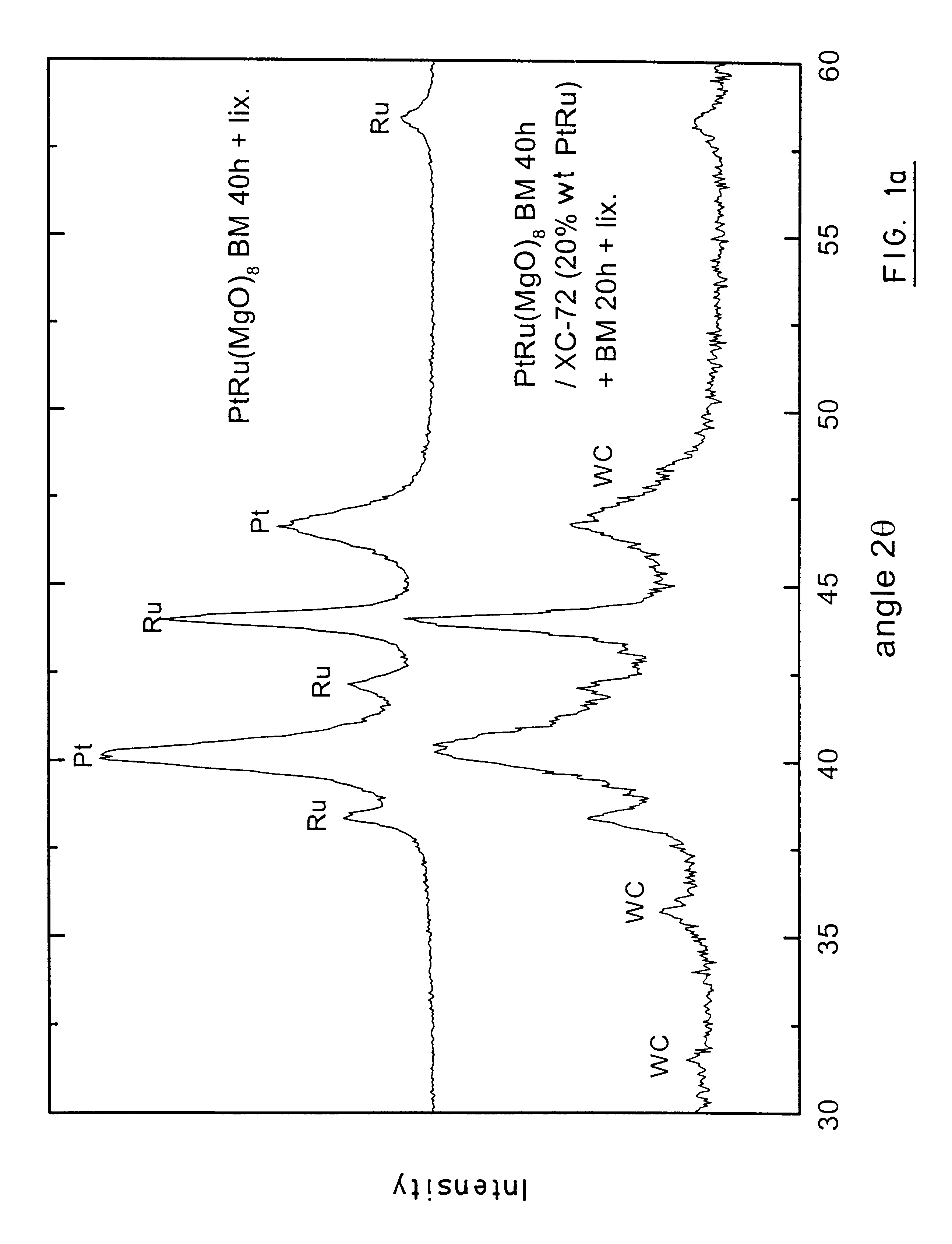 Process for the preparation of a supported catalyst