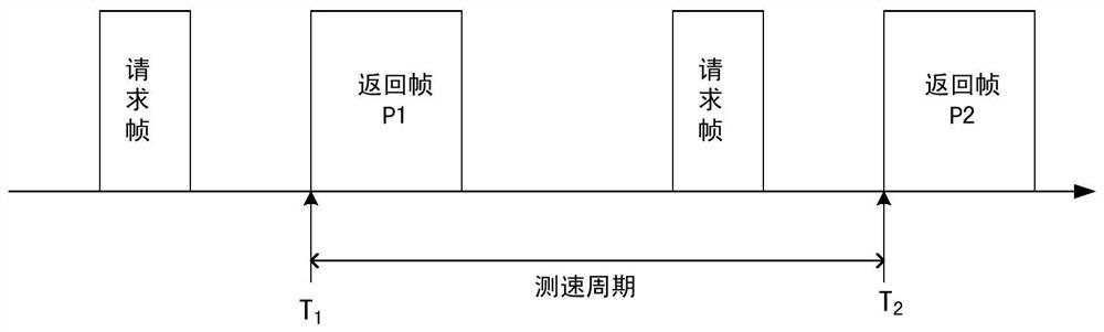 Speed ​​Acquisition Method Based on Communication Encoder