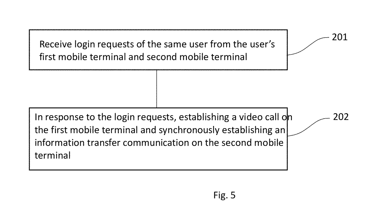 Method of Establishing a Video Call Using Multiple Mobile Communication Devices