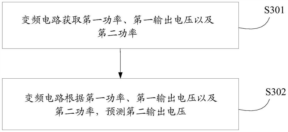 Temperature control method and device and refrigeration equipment