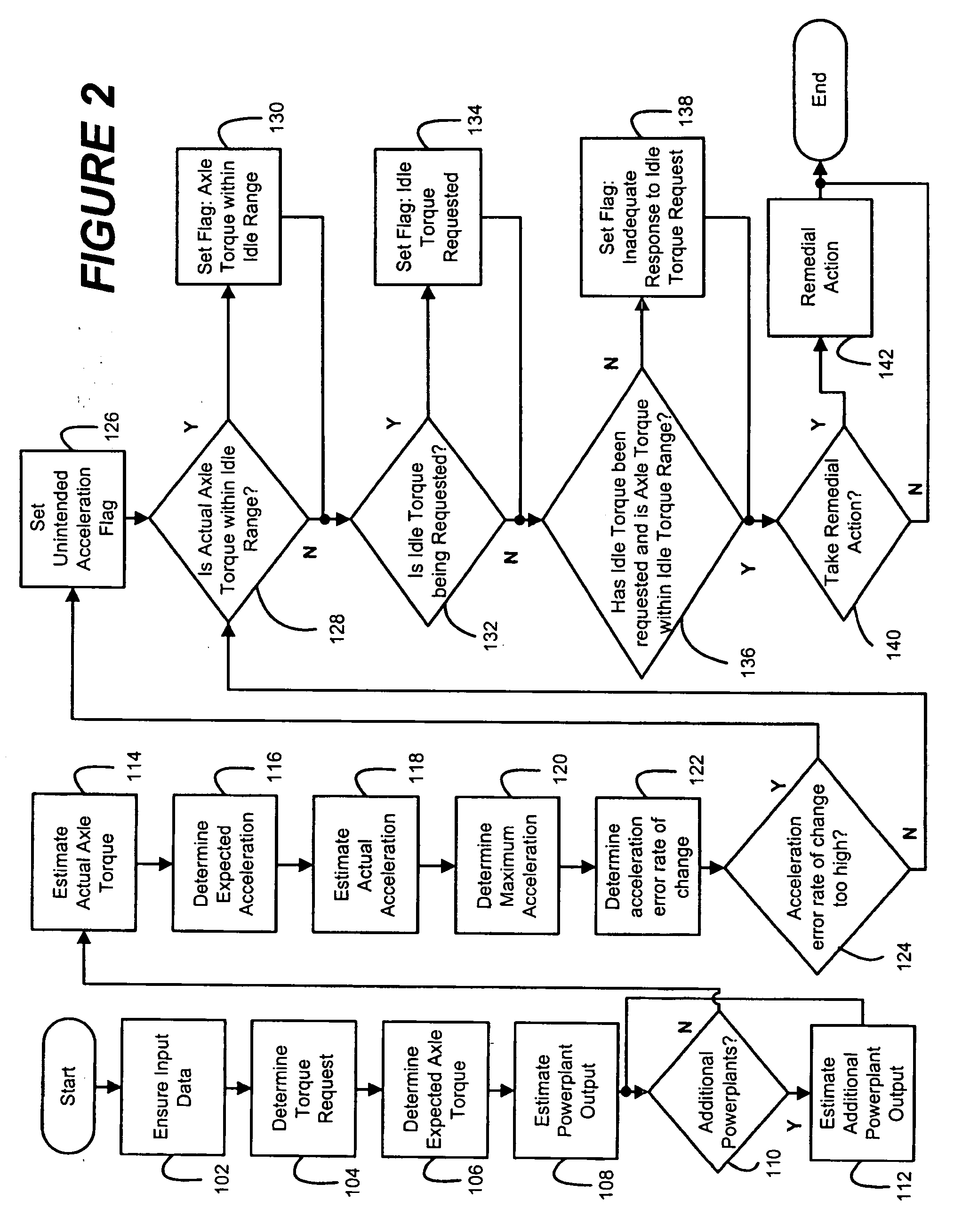 Coordinated torque control security method and apparatus