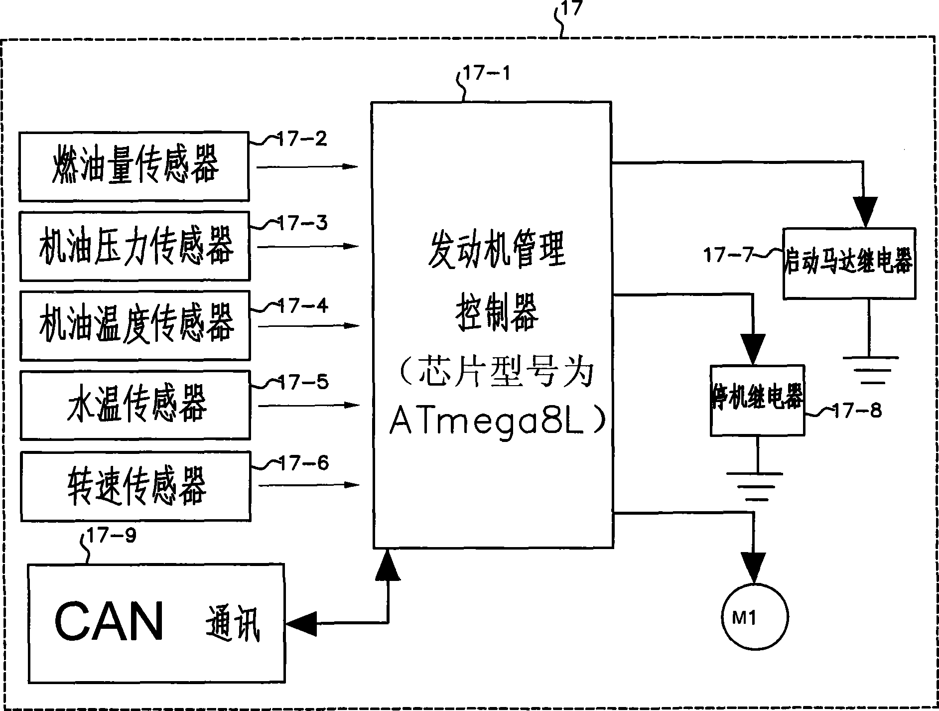 Mixing DC power supply control system for communication base station