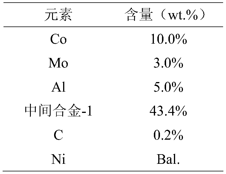 Purification smelting process for nickel-based high temperature alloy rich in active element