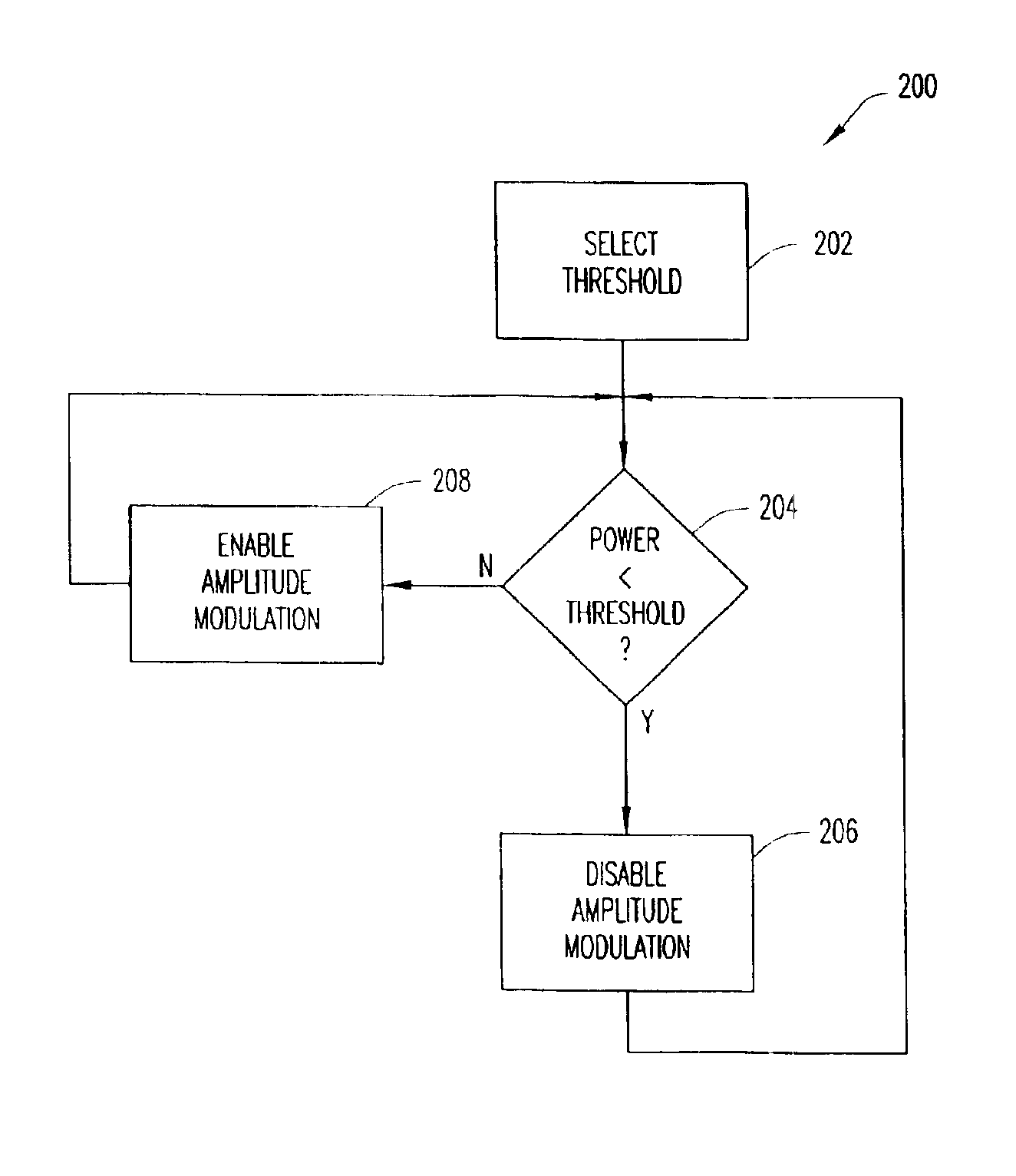 Method and apparatus for reducing dynamic range of a power amplifier