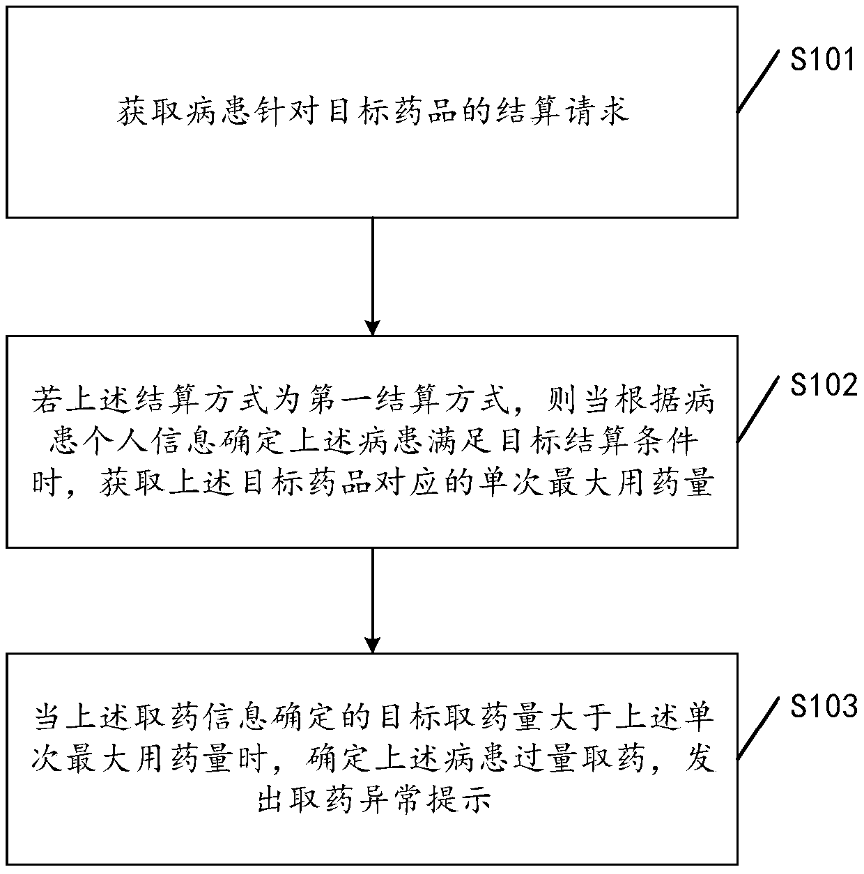 Method for determining drug withdrawal abnormality based on data processing, and terminal device