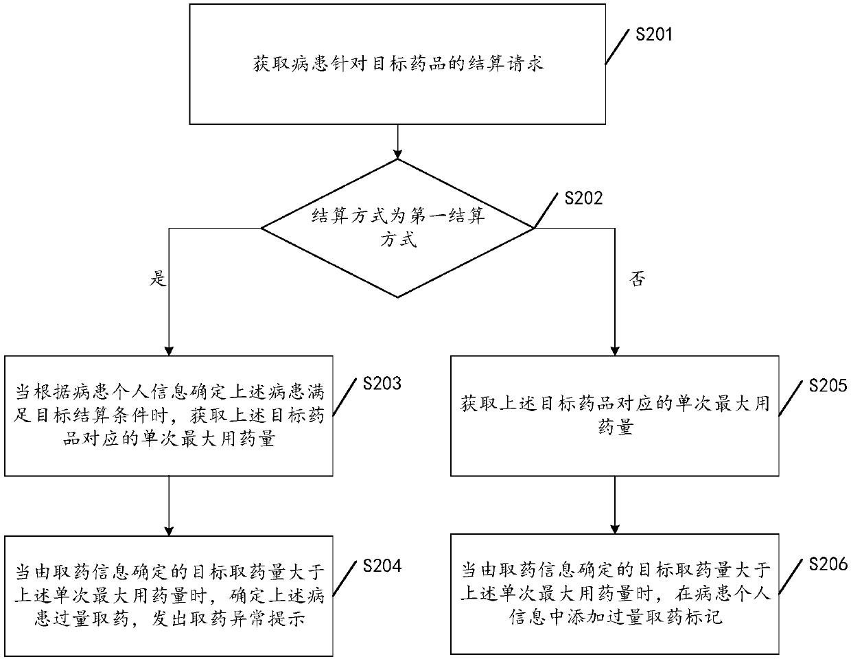 Method for determining drug withdrawal abnormality based on data processing, and terminal device