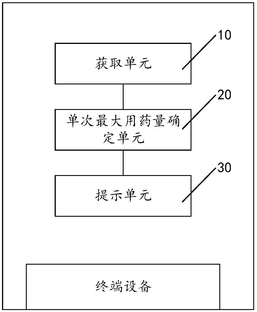 Method for determining drug withdrawal abnormality based on data processing, and terminal device